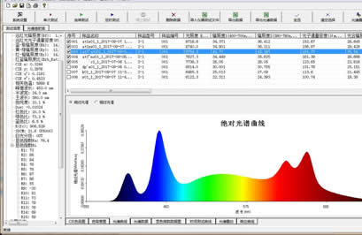 Spectral analysis